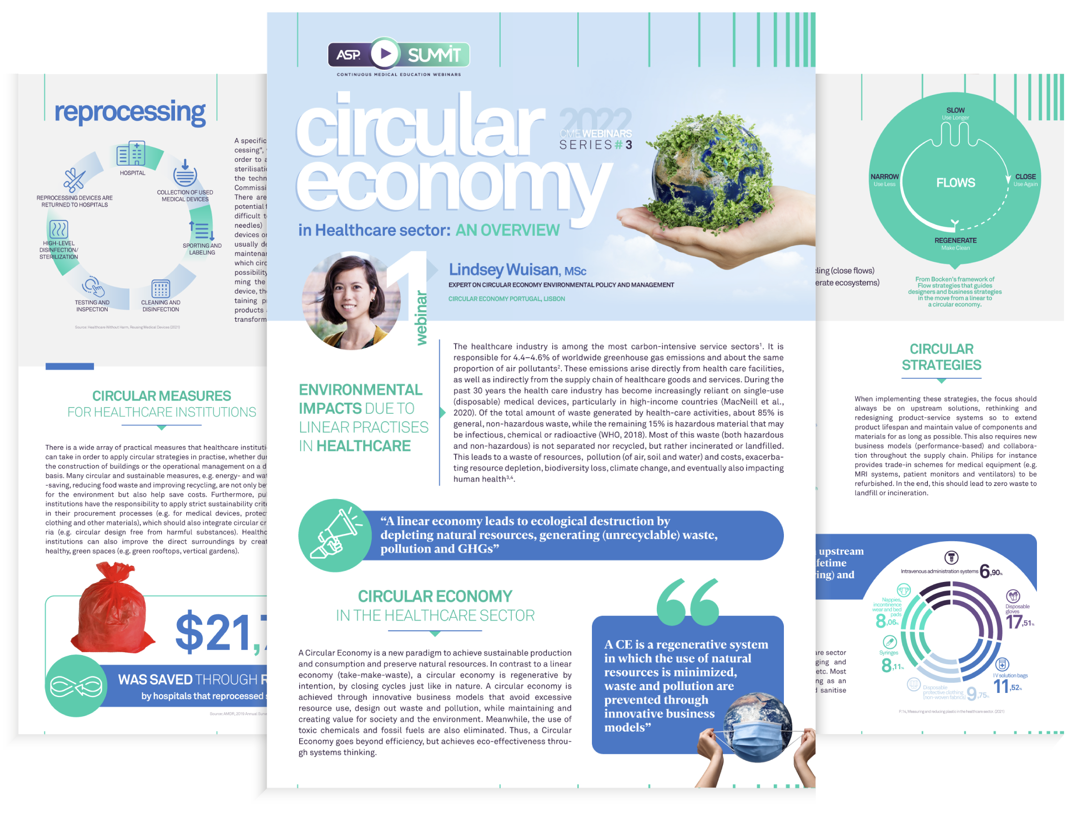 CIRCULAR ECONOMY IN HEALTHCARE SECTOR: AN INTRODUCTION
