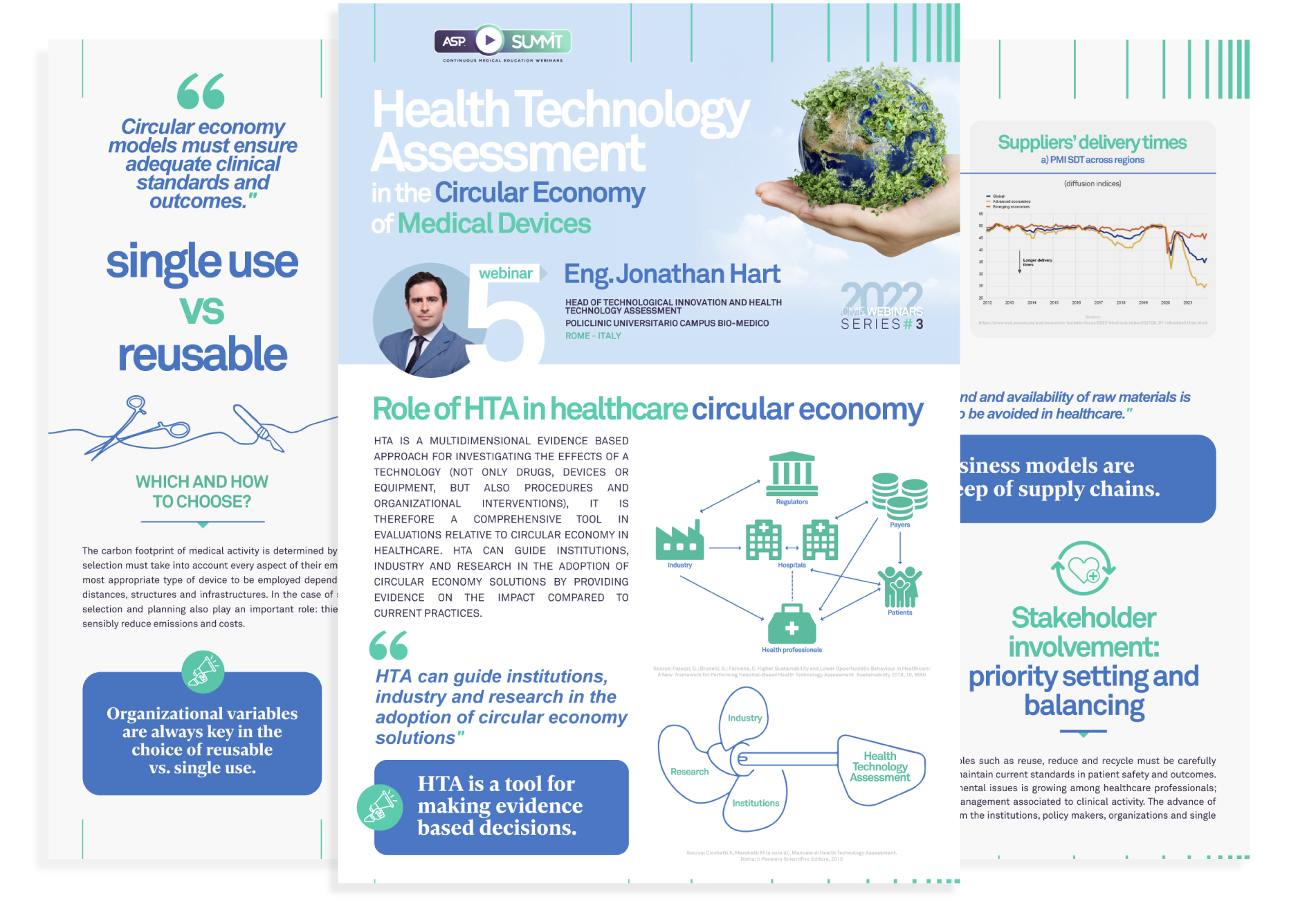 HEALTH TECHNOLOGY ASSESSMENT IN THE CIRCULAR ECONOMY OF MEDICAL DEVICES